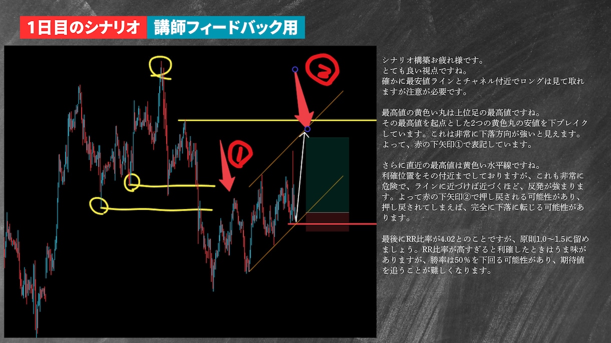 5日で「自分で考えられる」FXトレーダーを育てます ダウ理論で「なぜそう判断したか」を説明できる状態を目指す イメージ8