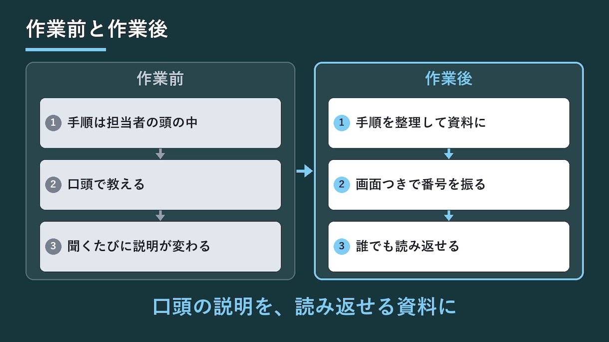 画面キャプチャ付きの業務マニュアルを作成します 画面つきの操作手順書・業務マニュアルをWord・PDFで イメージ3