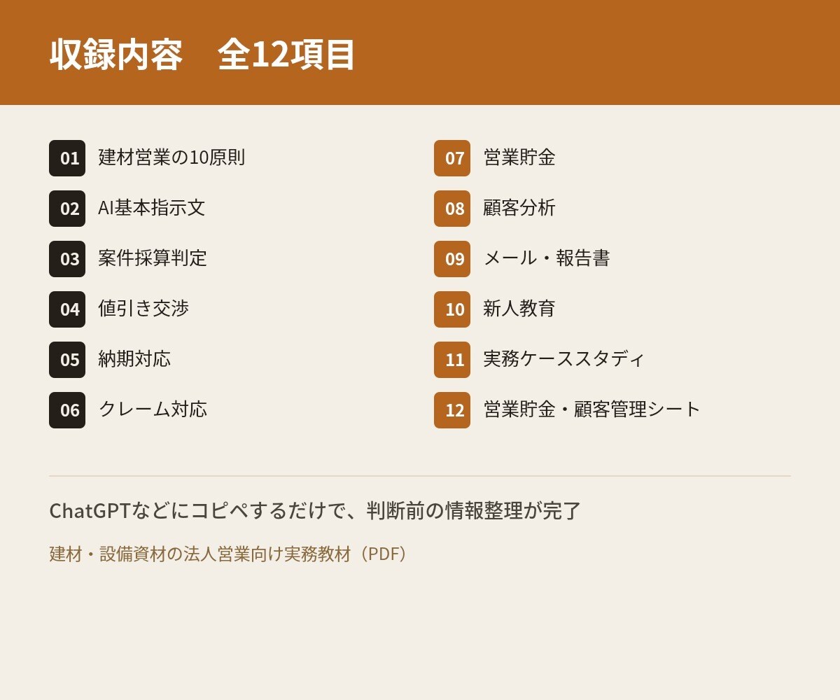 法人営業の値引き・クレーム対応をAIで整理します 値引き・クレーム・納期対応を秒で整理する実務プロンプト イメージ2