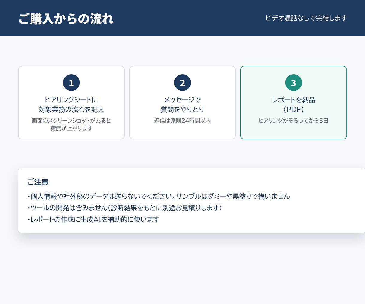Excel・PDF作業のAI自動化を診断します どの作業を、どの方法で、いくらで減らせるかをレポートに イメージ5