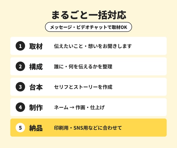 構成力が自慢！店舗の紹介マンガを描きます メッセージやオンラインで取材を行い、マンガで魅力を伝えます！ イメージ3