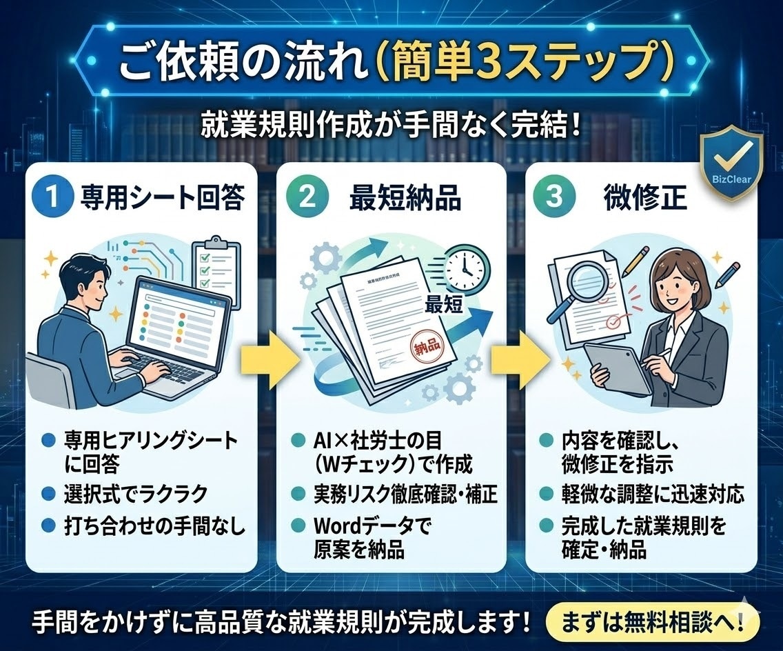 法改正・助成金対応の就業規則を低価格で作成します 独自システム×社労士の目。費用を抑えスムーズに納品 イメージ6