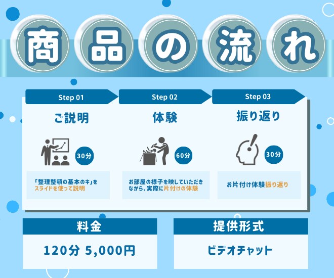片付けから卒業して断捨離の習慣化教えます 散らからない、汚れないための工夫をお伝えします！ イメージ3