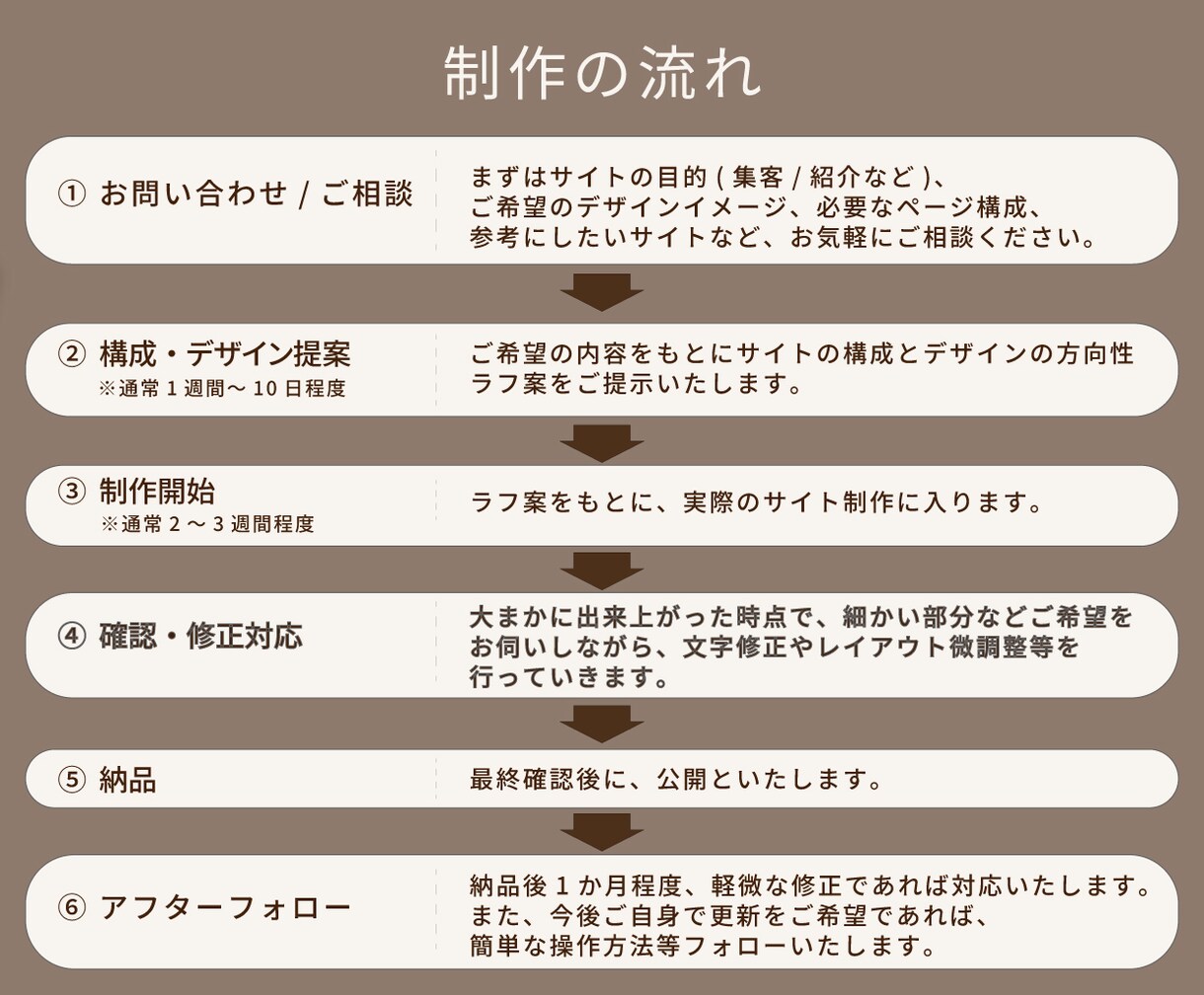 飲食店さま・個人店さま向けにHPを制作いたします お店の雰囲気が伝わる、見やすいHP制作をお任せください イメージ4