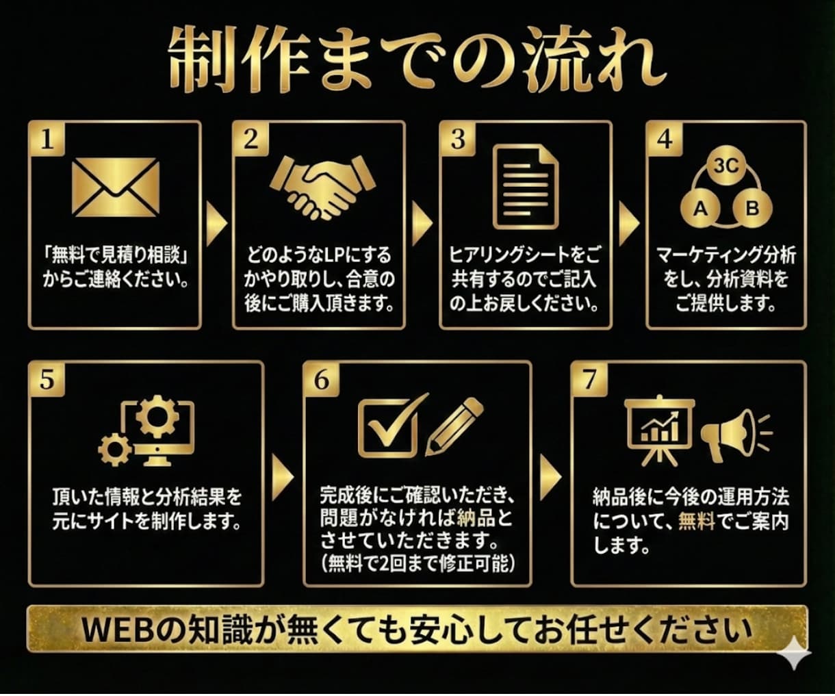 大手出身の現役マーケターが戦略的LPを作ります あなただけのマーケティング分析シートを無料プレゼント！ イメージ6