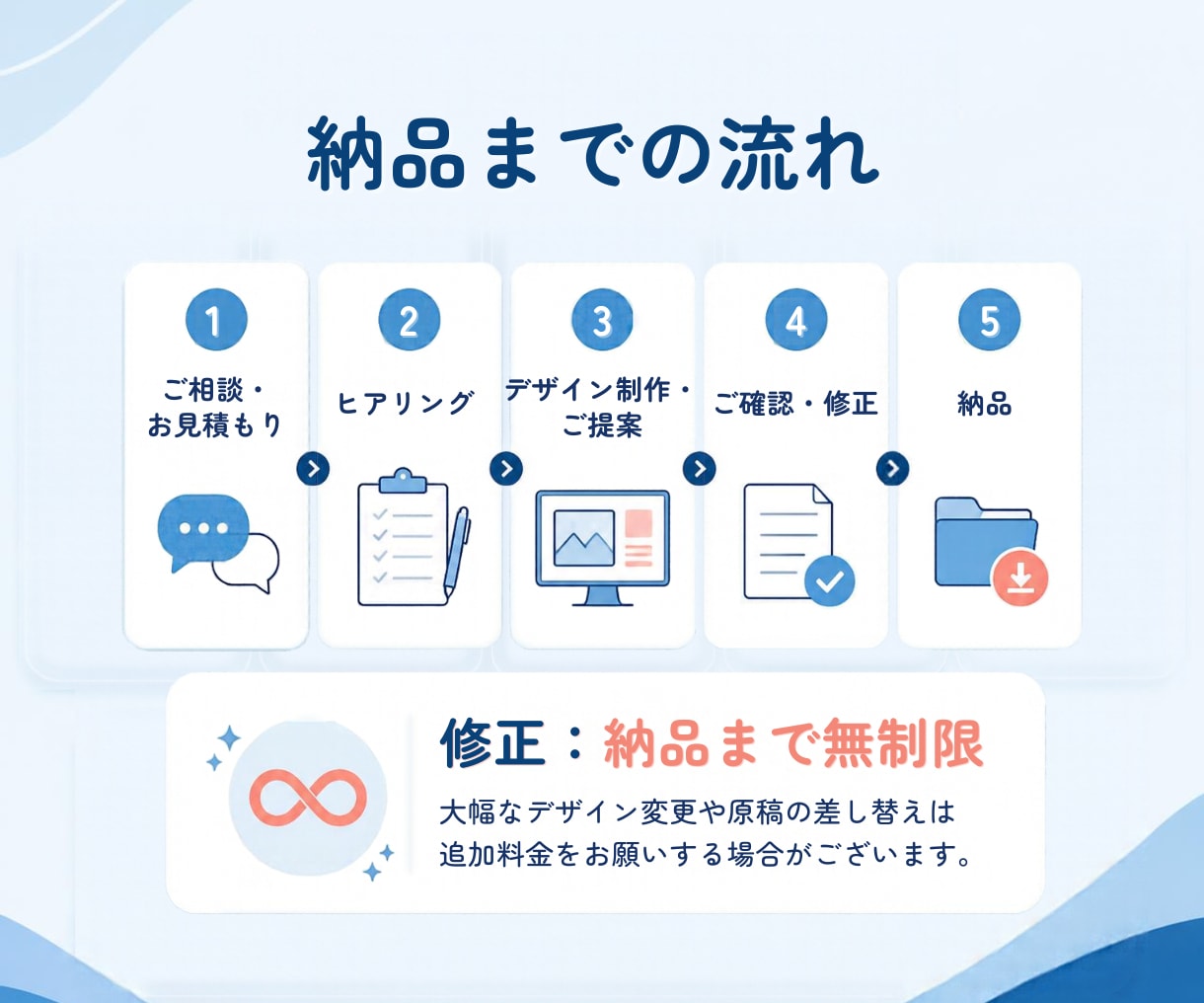 後から編集できる！Canvaでチラシ制作します 集客につながる女性向けチラシ・フライヤーをデザインします！ イメージ6