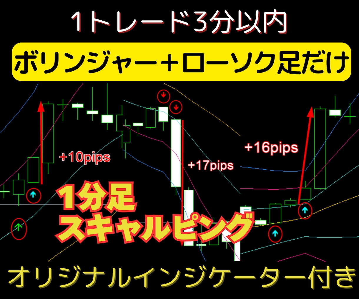 BB+ローソク足だけ「1分足スキャル手法」教えます FX・MT4用オリジナルインジケーター＋実践マニュアル付き イメージ1