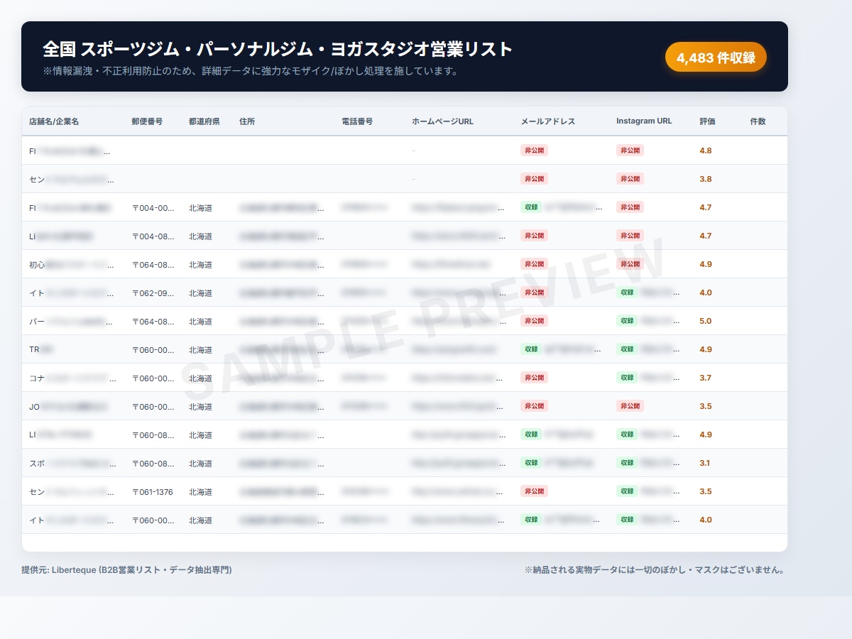 全国のスポーツ、パーソナルジムのリストを提供します 4483件/アドレス1471件/SNS最大2562件収録 イメージ1
