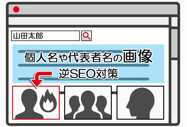 個人名逆SEO【画像】パッケージモデルを提供します ネット炎上の話題[画像]が長期に残り続けている等お困りの方へ イメージ1