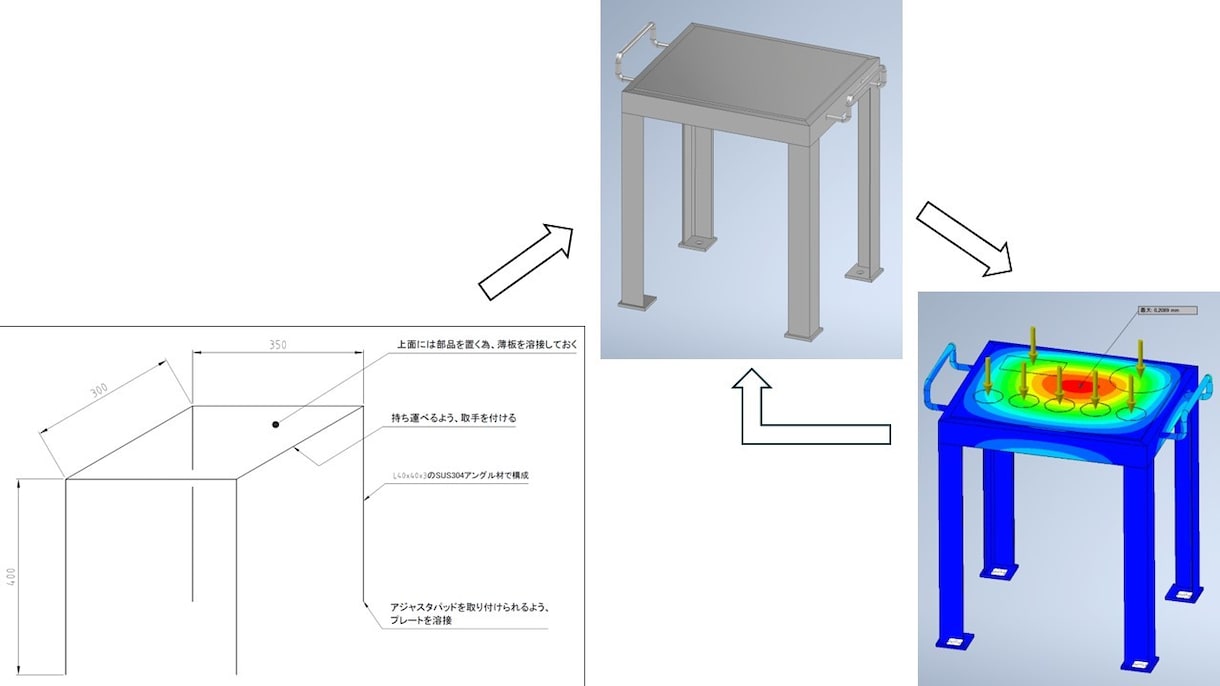2D→3Dデータ化(3DPDF.STEP等)します 3Dデータの構築、プレゼン用の資料、装置組立イメージの共有に イメージ1