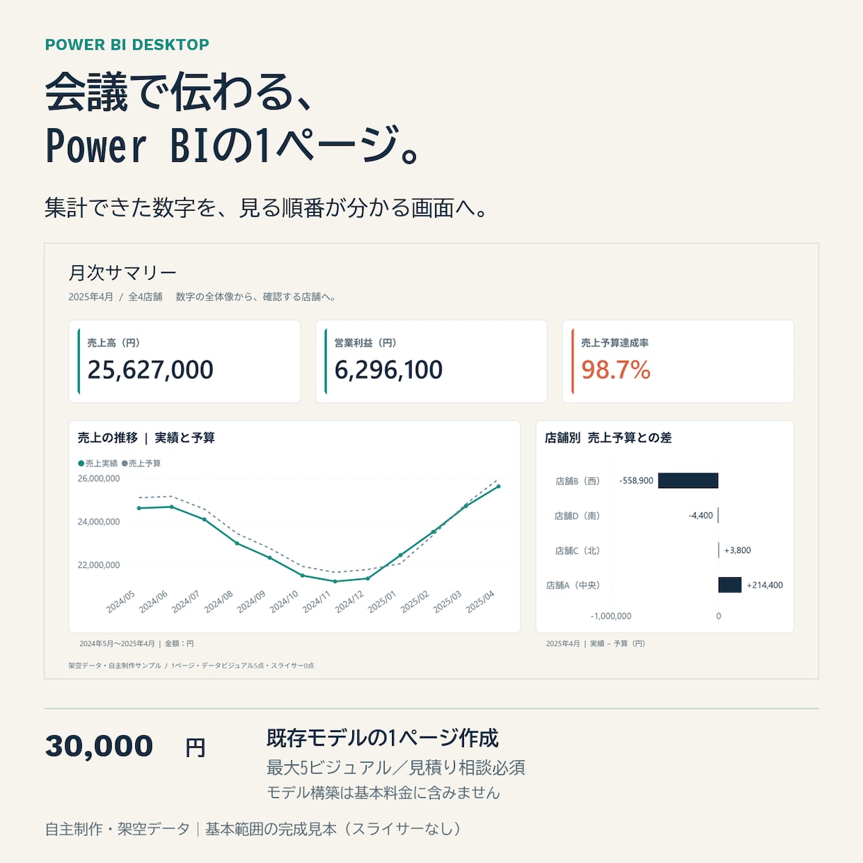 Power BIのレポート画面を1ページ作成します 集計済みの数字を、会議で伝わる画面に イメージ1