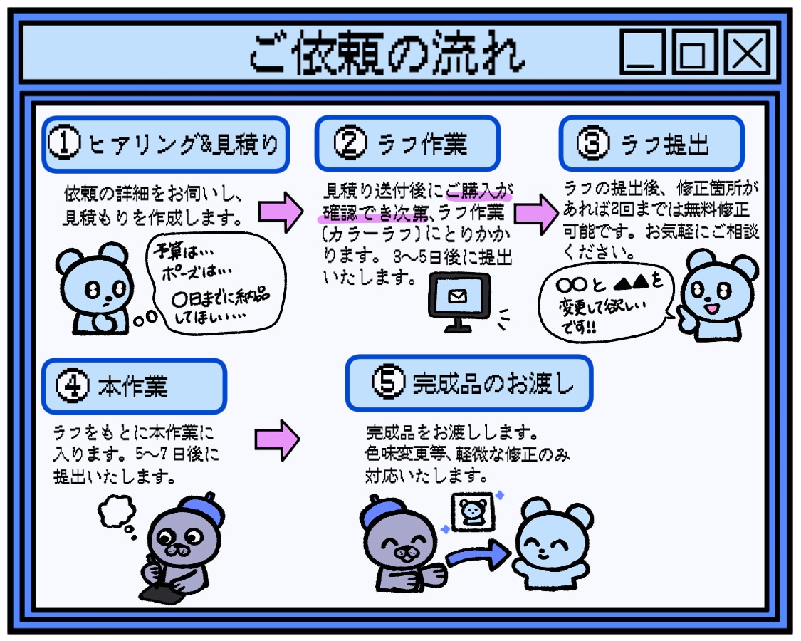 商用利用可！用途に合わせた可愛いイラストを描きます アイコン、配信用サムネ、ボカロMVイラストなどお任せください イメージ4
