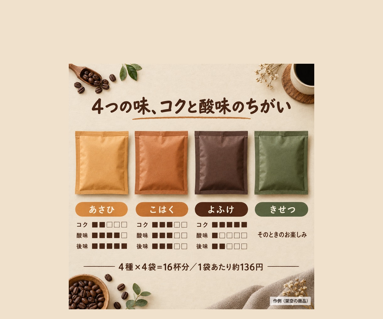 Amazon・楽天の商品画像7枚を制作します 知名度のない商品が、画像で選ばれやすくなる7枚をつくります イメージ5