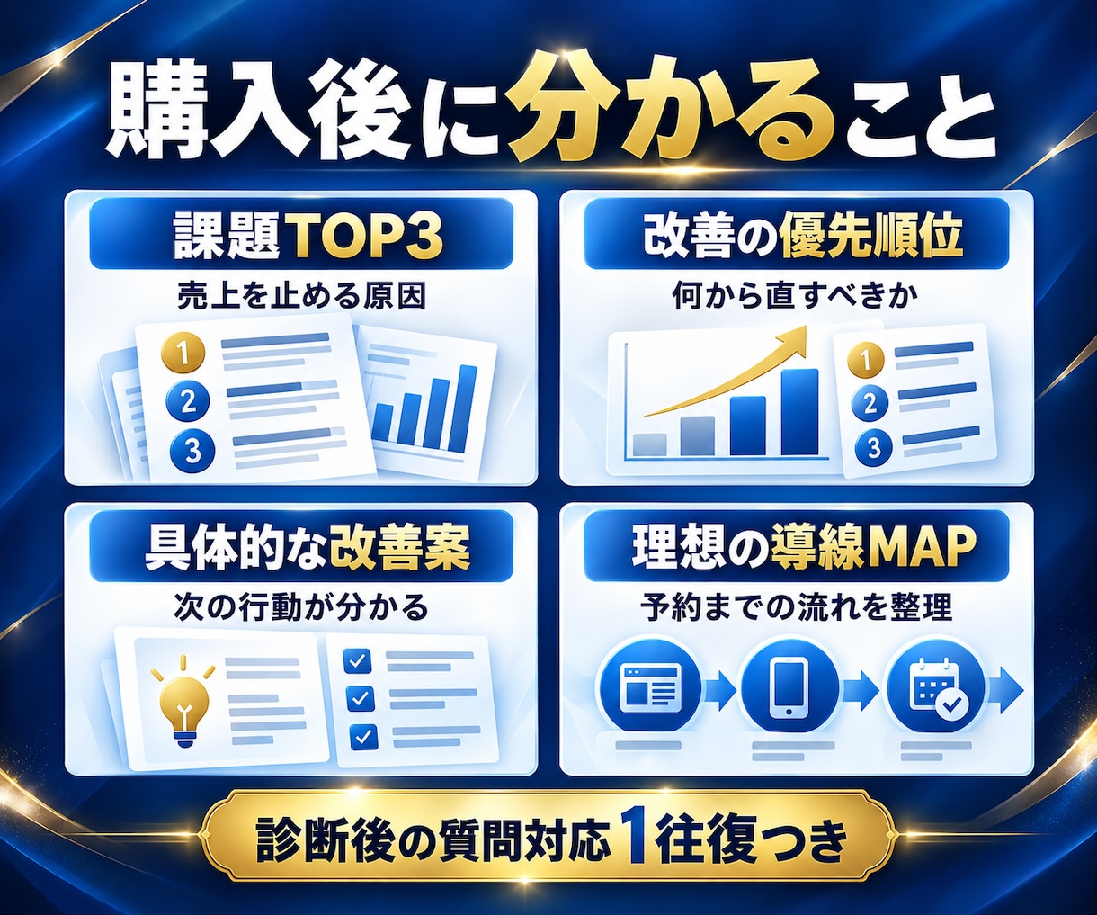 5社限定！健康・美容サロンの集客導線を診断します SNS・LP・LINEの離脱点を見える化し集客アップへ！！ イメージ4