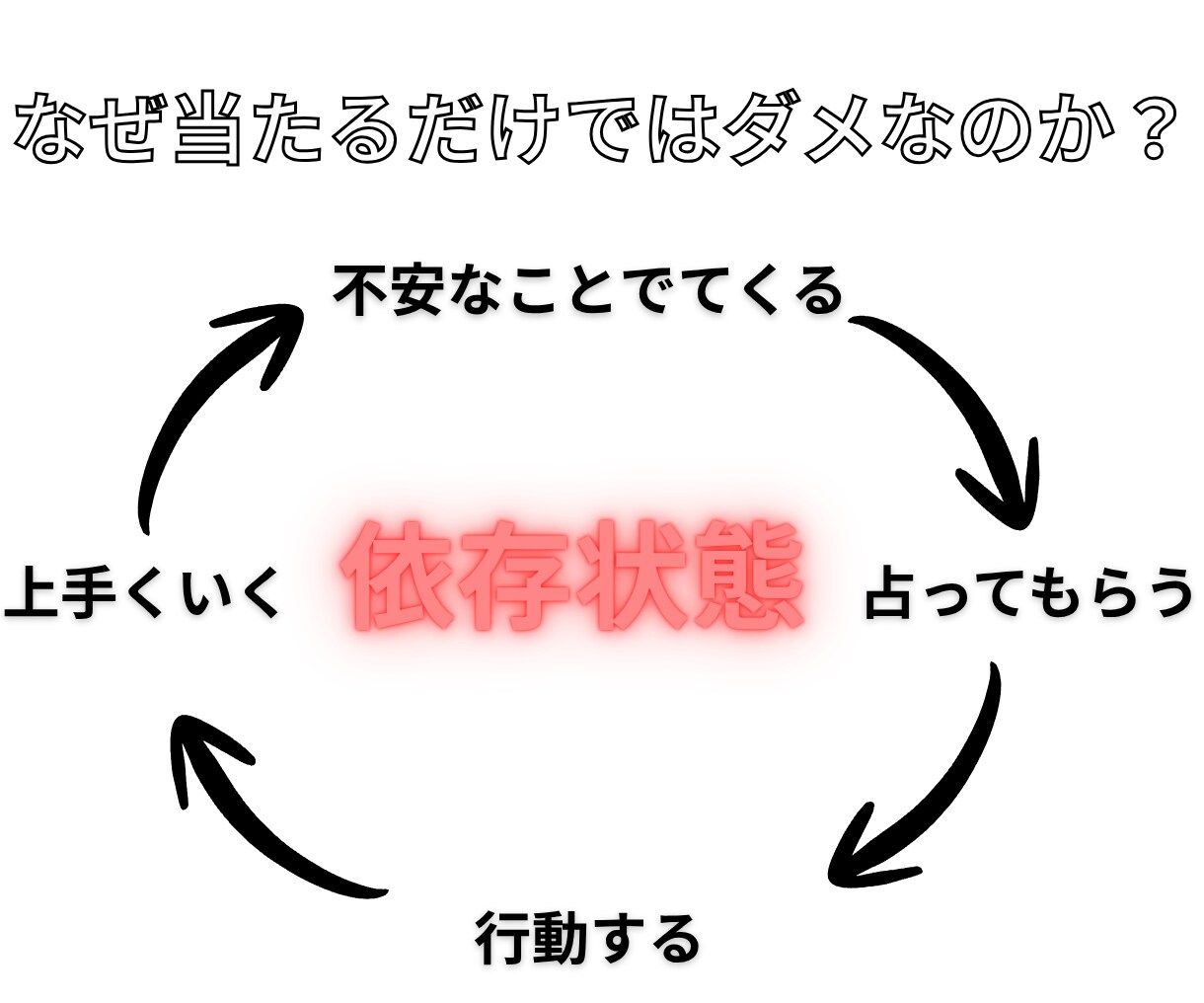 元消防士が人生停滞を読み、本来の自分へ回復させます 100名超の実績。占いと心理学で人生を回復へ導きます。 イメージ6