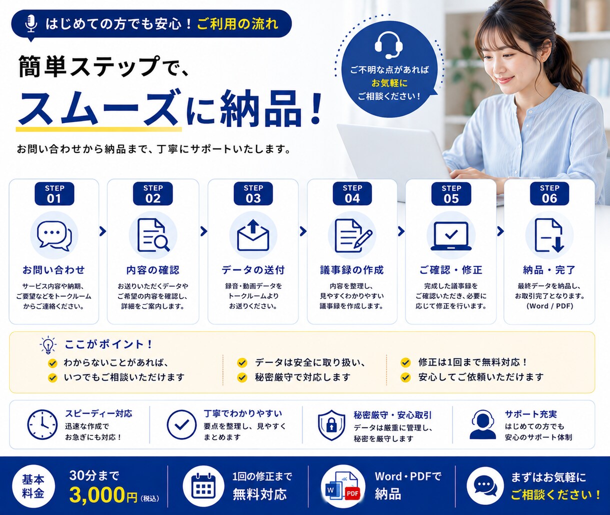 録音データから見やすい議事録を作成します 音声を送るだけ。要点・決定事項・ToDoまで整理 イメージ6