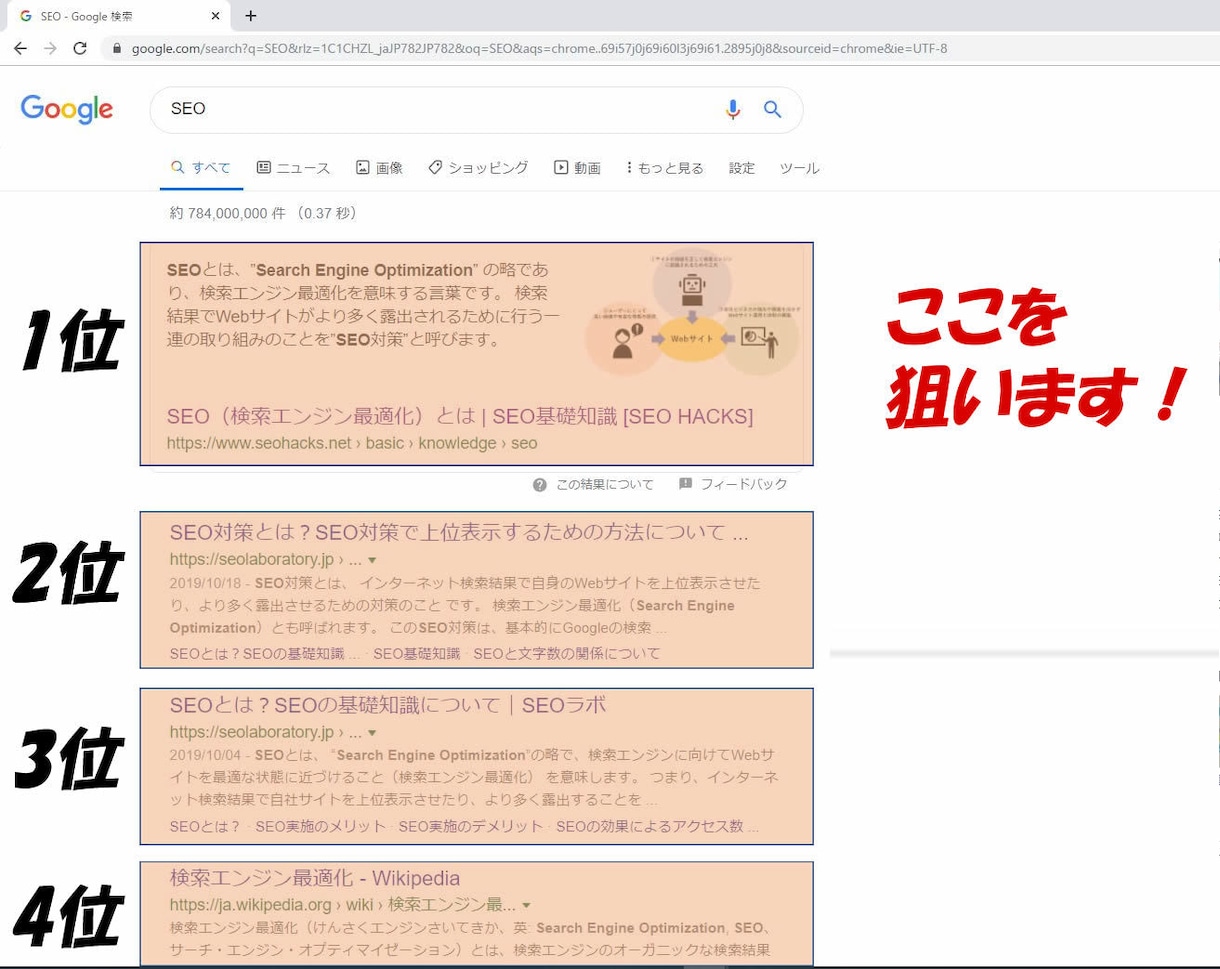 高級SEO対策/外部リンクで検索順位をぶち上げます 【10/31迄半額】あなたのお望みのKWを10位以内に表示 イメージ6