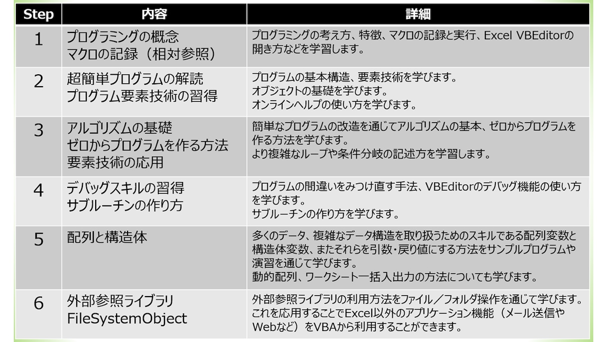 あらゆるExcel作業、代行＆自動化します ビジネスサポート、エクセル作業・作成代行・自動化 イメージ9