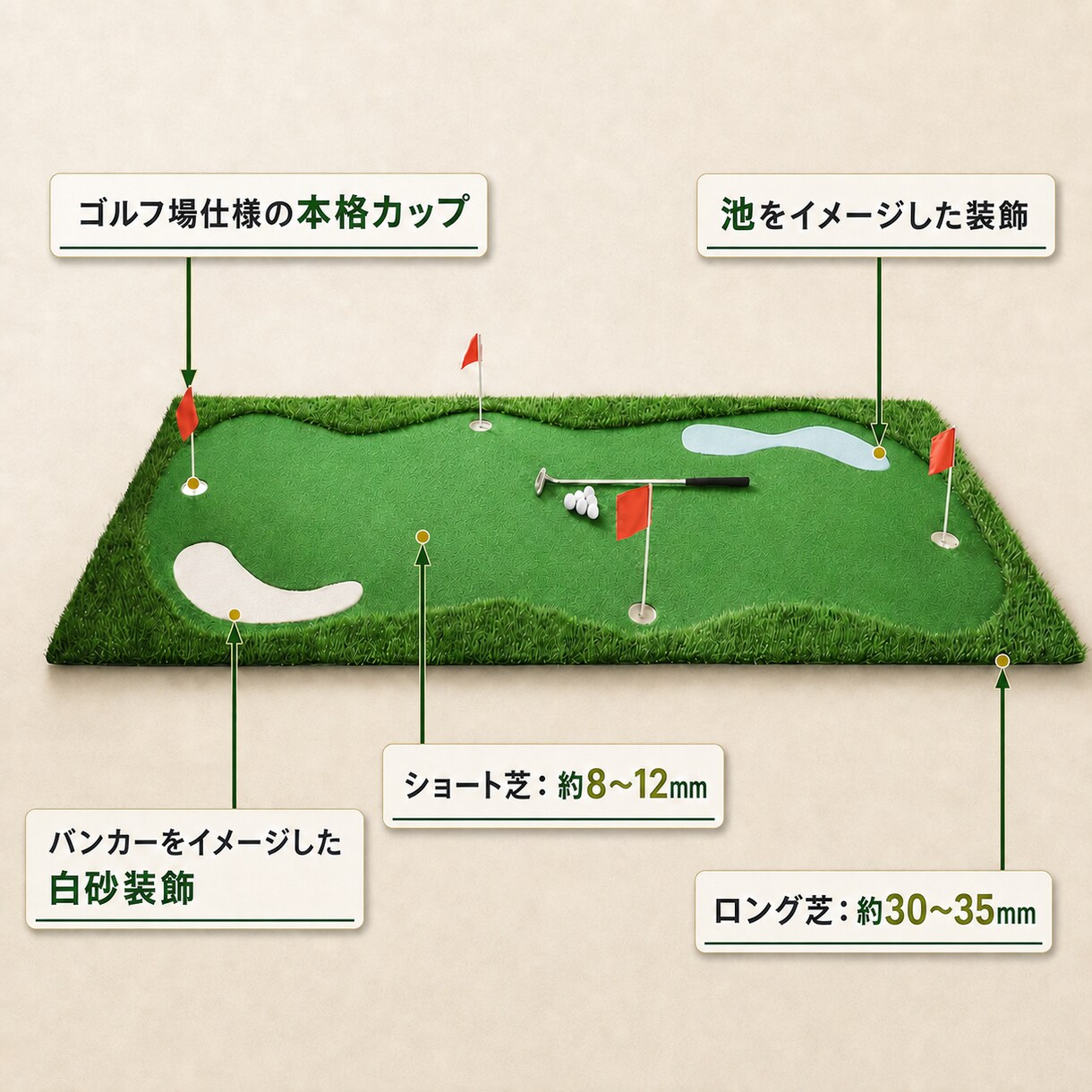 2WAY室内ゴルフパターマットを制作しますます 変形サイズ・芝速度・ホール位置まで自由設計 イメージ3