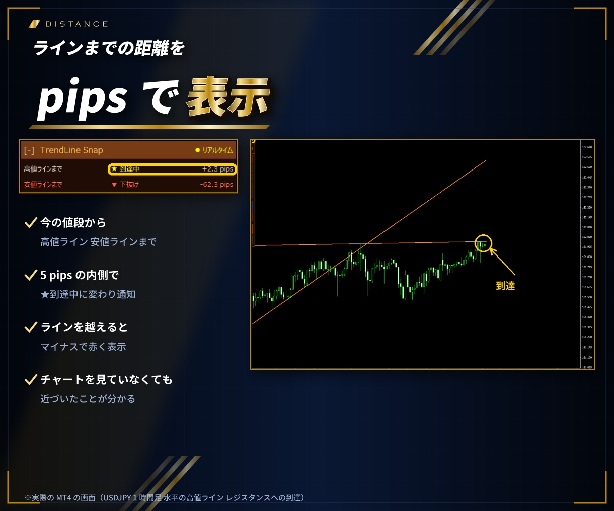 MT4/MT5トレンドラインを自動描画し保存します トレンドラインのスナップショット機能付き イメージ5