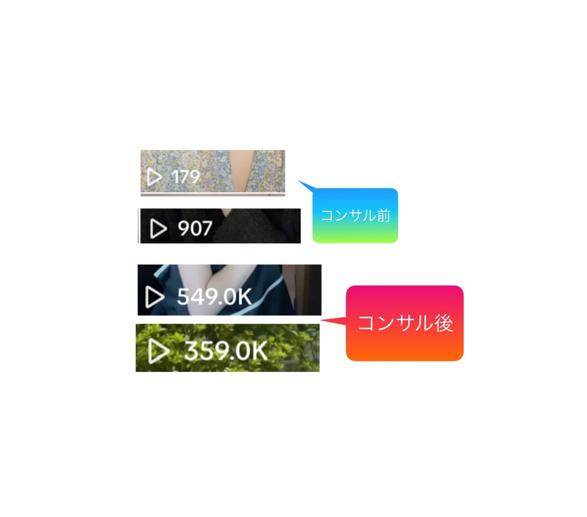 SNSプロがTikTok　分析・企画します 開設からでも伸び悩みでも丁寧にサポート！ イメージ2
