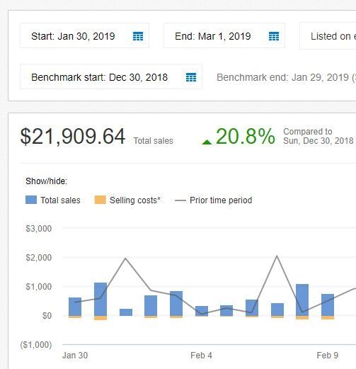 eBay無在庫輸出 ビデオチャットでリサーチします 90分 リサーチのコツ、外注化、消費税還付などお伝えします。 イメージ5