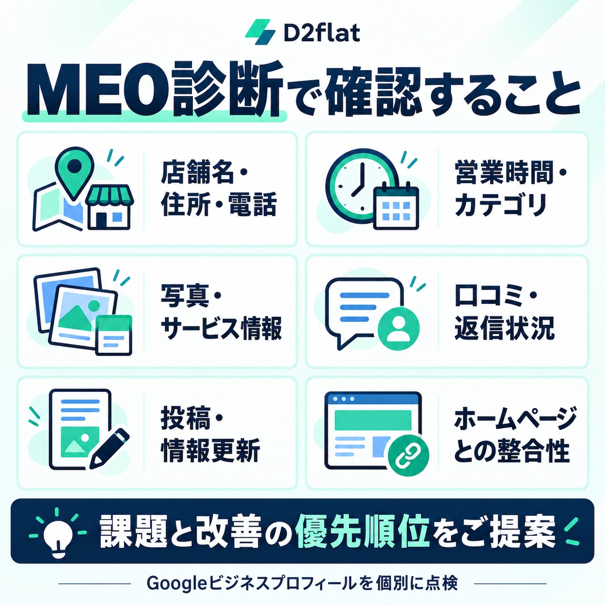 GoogleマップのMEO診断と改善提案をします 店舗情報・写真・口コミを点検。地域集客の改善点を整理します イメージ3