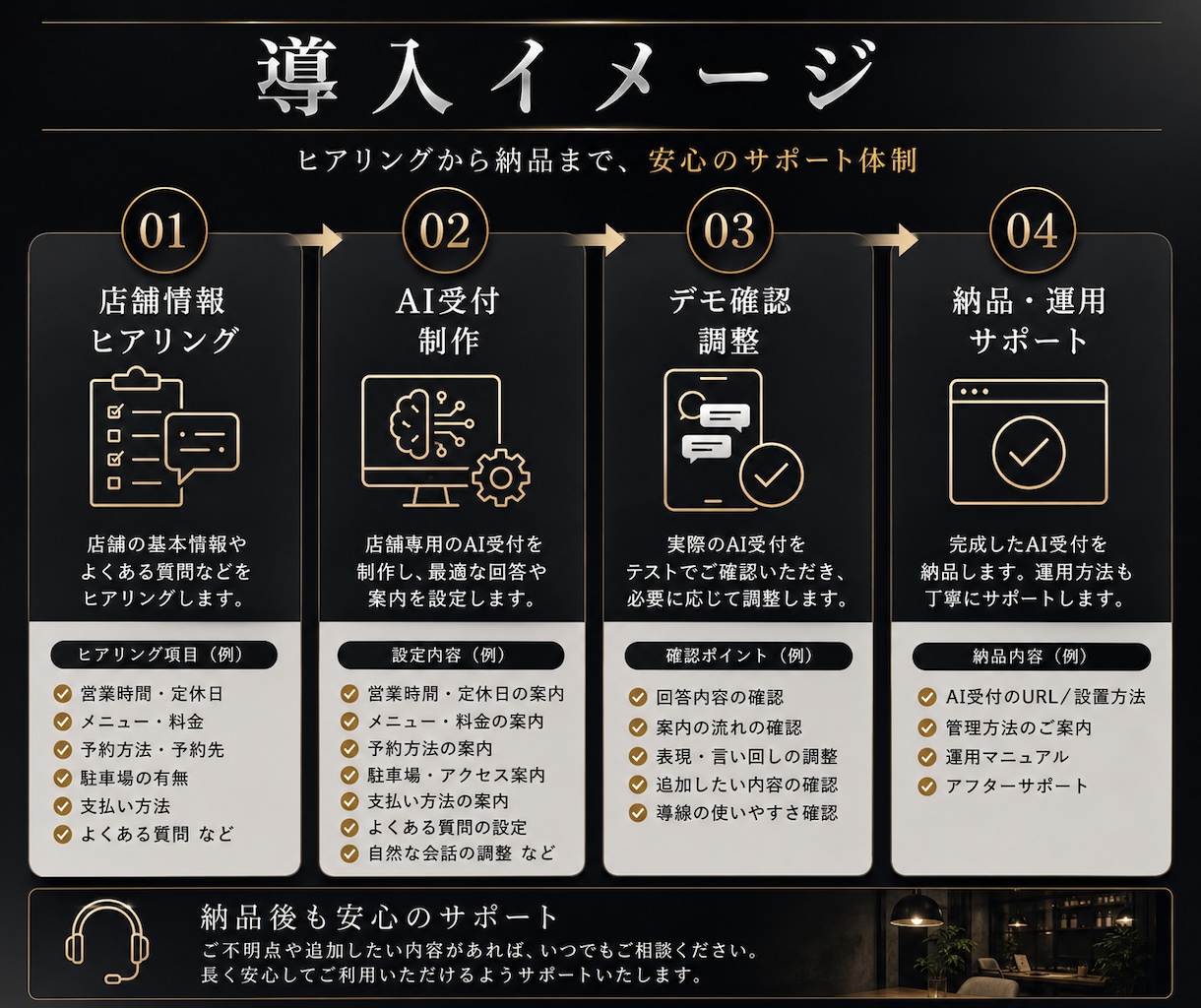 店舗専用AI受付を制作します よくある問い合わせを店舗専用AIが24時間自動案内 イメージ3