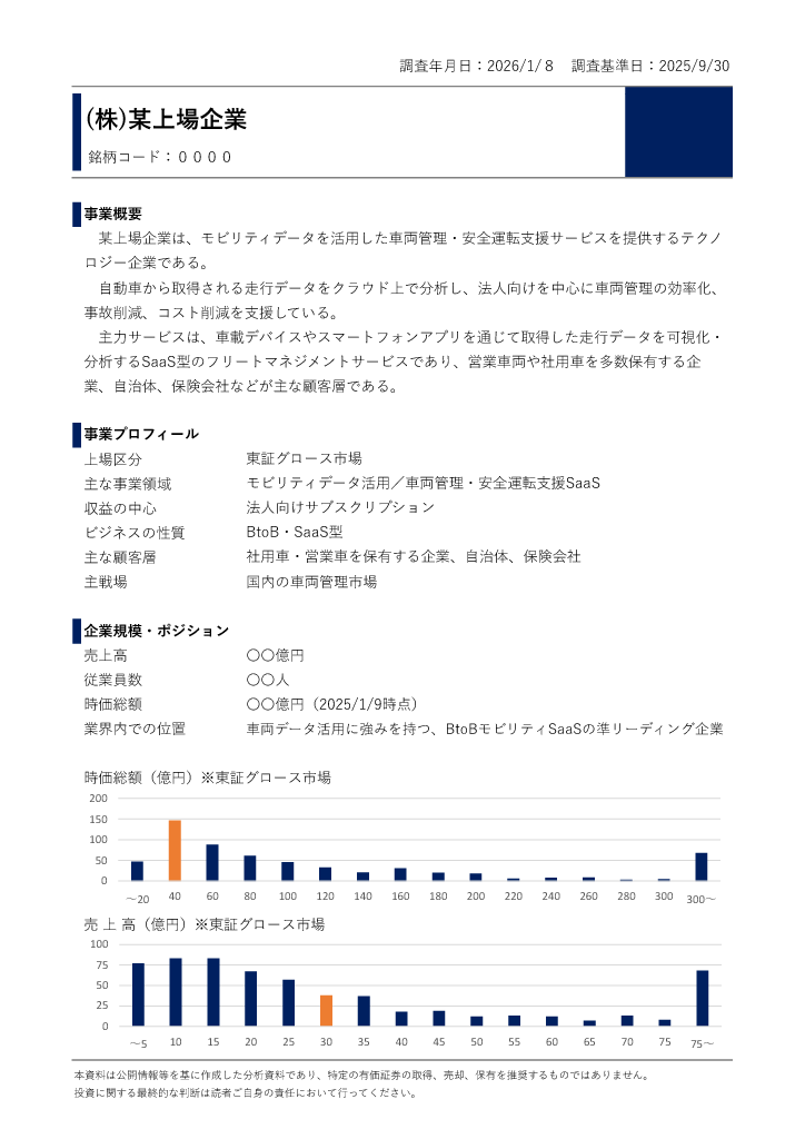 投資家向けに上場企業のリサーチ＆分析を行います 事業内容と決算情報から企業分析を行いレポートにまとめます イメージ2
