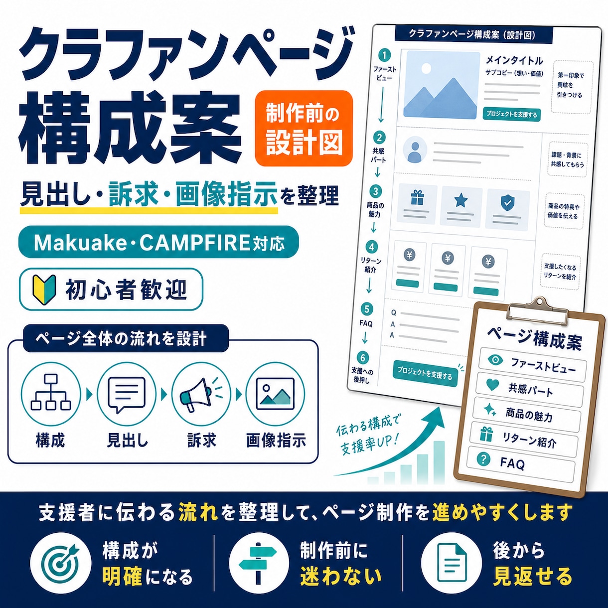 クラファンページの構成案を作ります 公開前のページ構成を整理します イメージ1