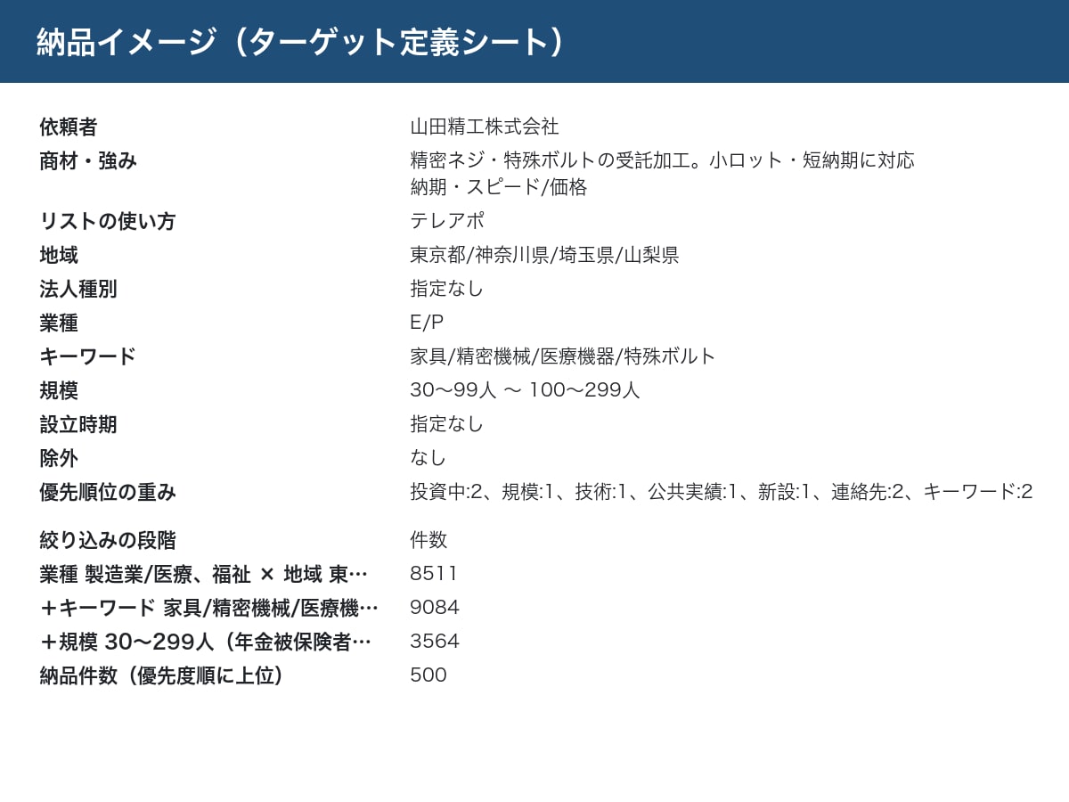 営業先の選定と優先順位付きリストを作ります 「誰に・なぜ・どの順で」当たるかを公的データで設計。競合表付 イメージ4
