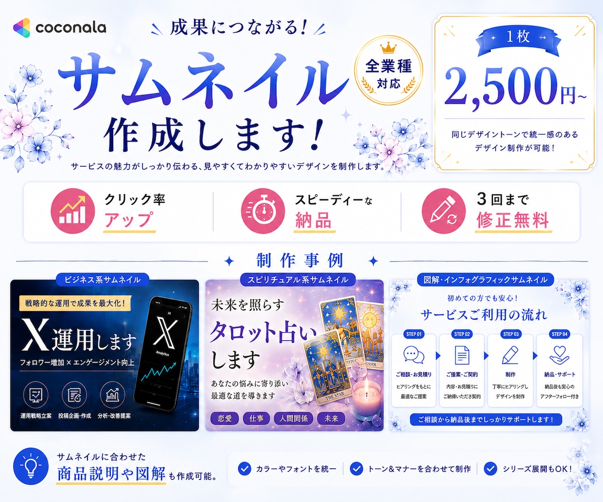 マーケターが【ココナラのサムネイル】作成します クリックされるサムネイル作成、全業種対応 イメージ1
