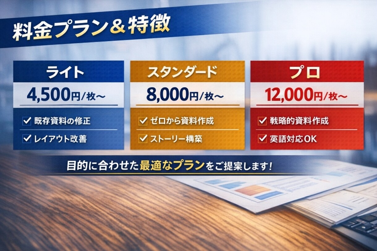 サービス概要のみでプロレベル資料作成します 要点だけで伝わる“勝てる資料”を作成します イメージ3
