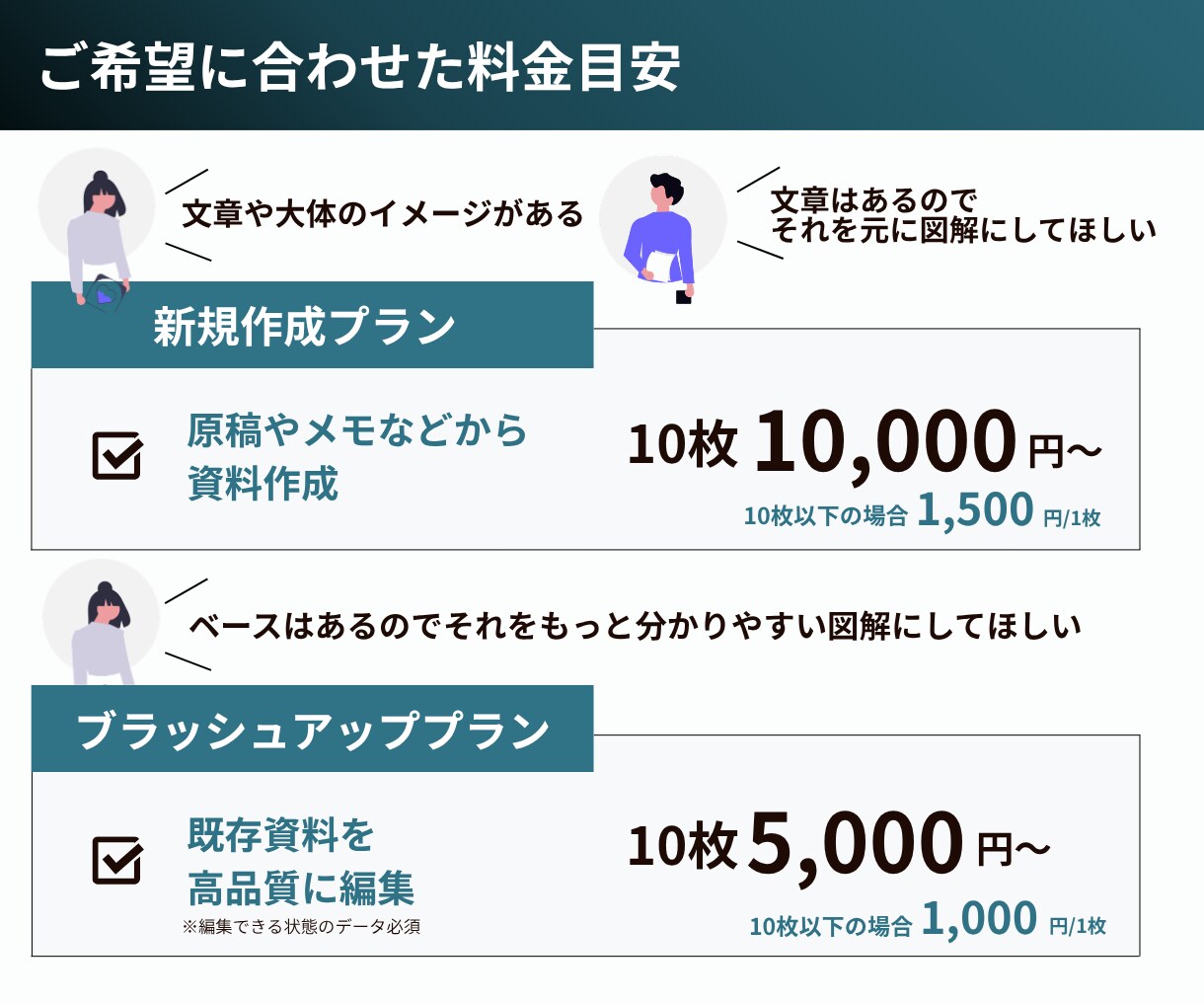 選ばれる美容資料｜図解スライド制作します プレゼン資料や提案書もお任せください！10枚5,000円~ イメージ3