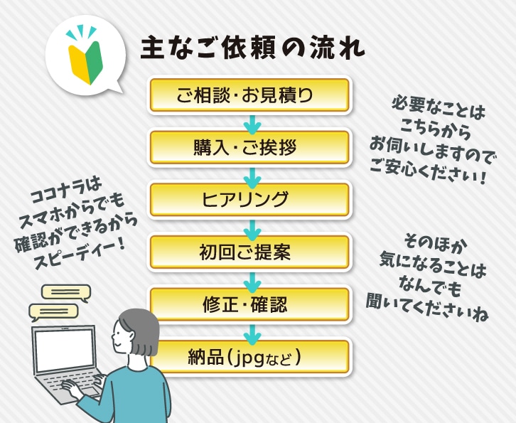 電子書籍Kindle表紙デザイン作成します ターゲットやご希望に合わせすばやく作成 イメージ8