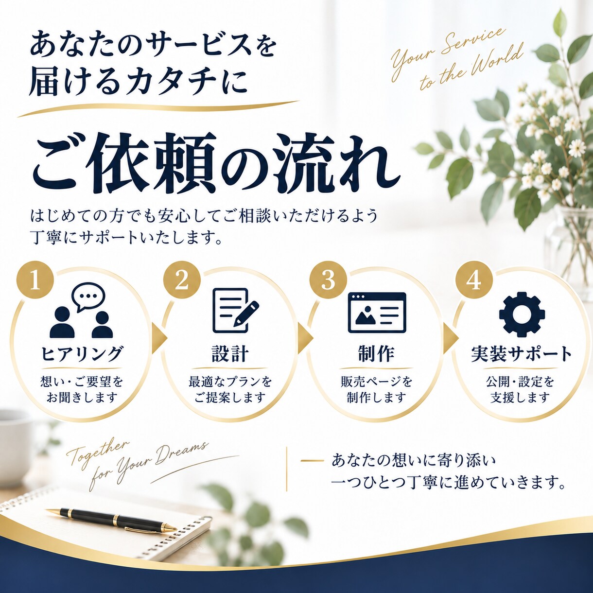 あなたの商品を「売れる状態」まで設計・実装します 商品はある。でも、どう見せて、どう売ればいいかわからない。 イメージ4