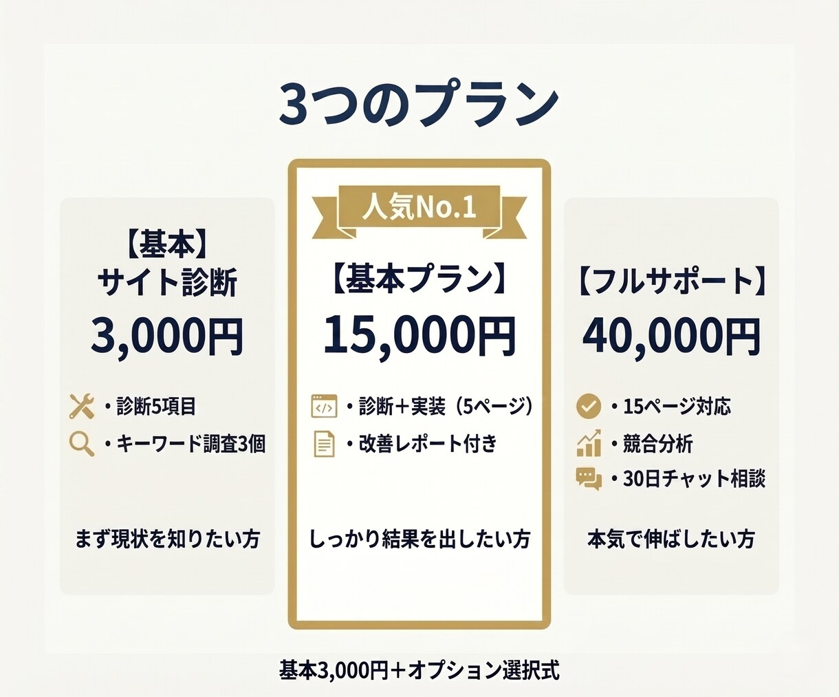 現役マーケターが内部SEO対策でサイトを改善します 「現場で数字を作っている人間」に、SEOを任せませんか？ イメージ3