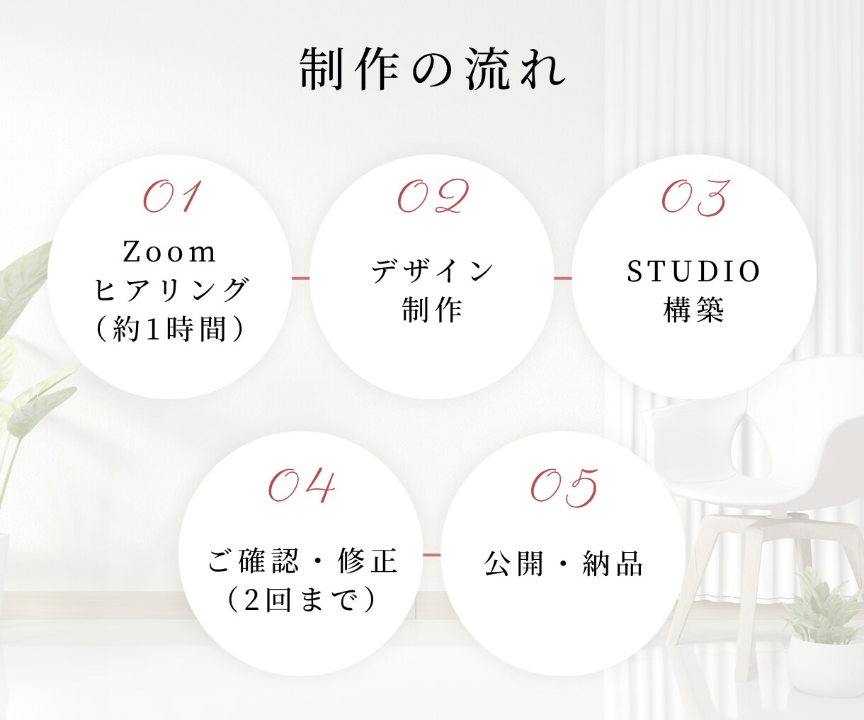 サロン・教室・個人店の集客ホームページを制作します 5ページ｜見やすさと導線設計にこだわったHP｜自身で更新◎ イメージ3