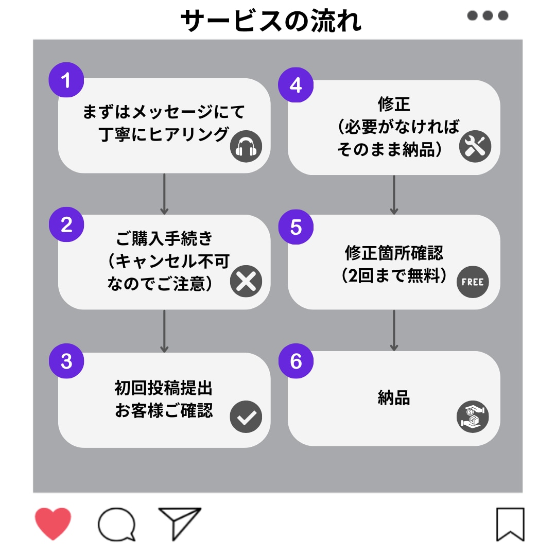 ショート動画の編集承ります あなたの『伝えたい』に、寄り添う動画づくり イメージ3