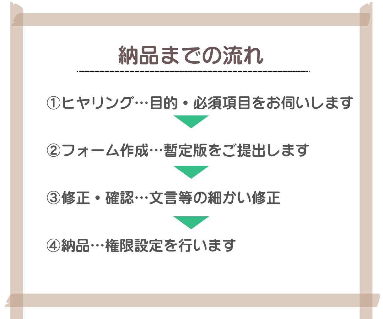 Googleフォームを作成します 初心者歓迎。パソコンが苦手でも大丈夫。気軽にご相談OK！ イメージ4