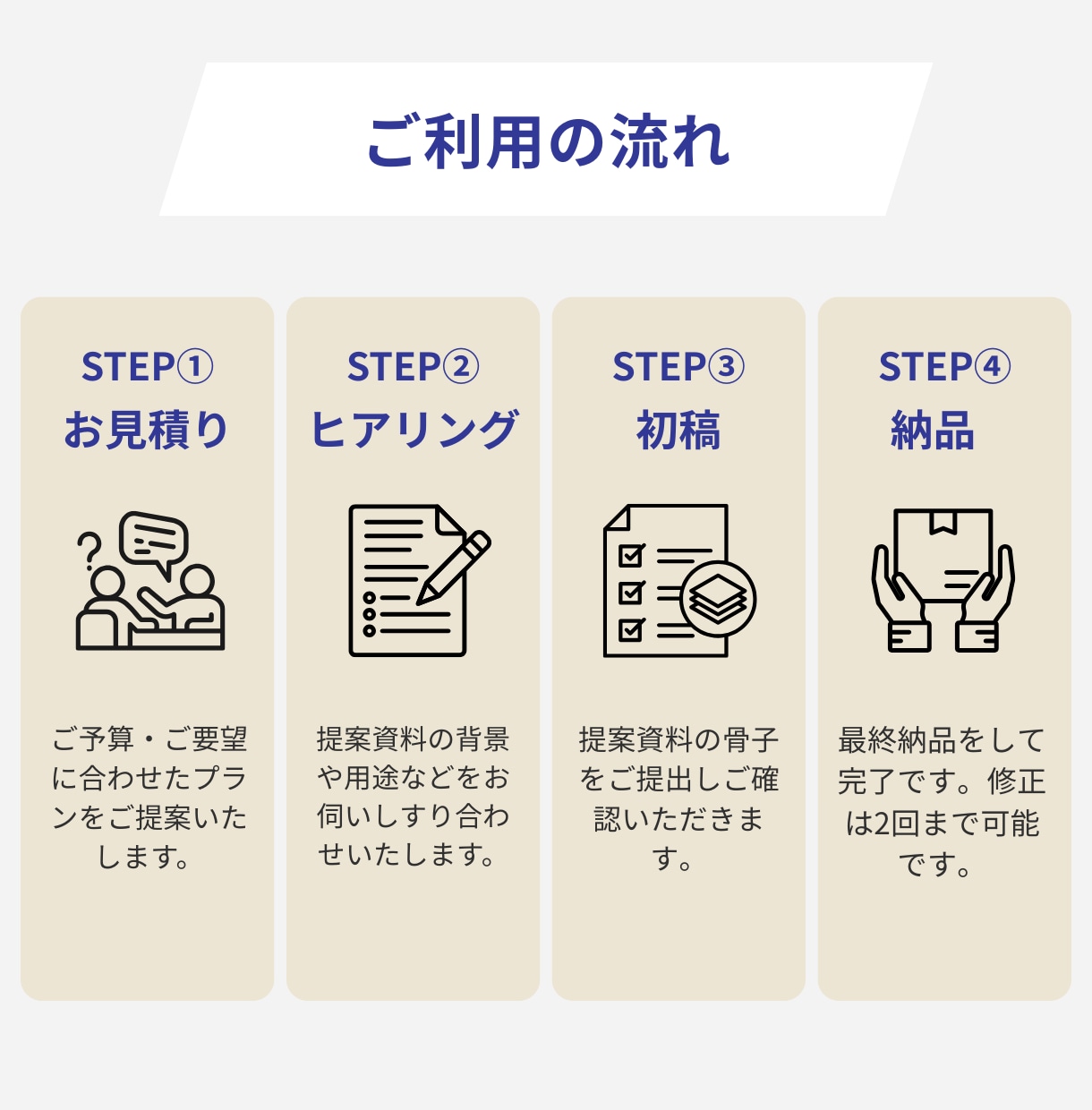 ソリューション営業！成果につながる資料作ります 営業×マーケティングの実務経験から、成果につながる資料設計 イメージ4