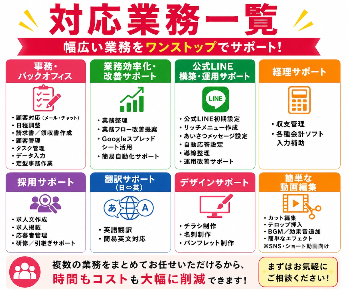 複数外注を一本化！オンライン秘書が幅広く支援します 事務、顧客対応、SNS、英語、動画編集も、秘書１人で解決 イメージ2