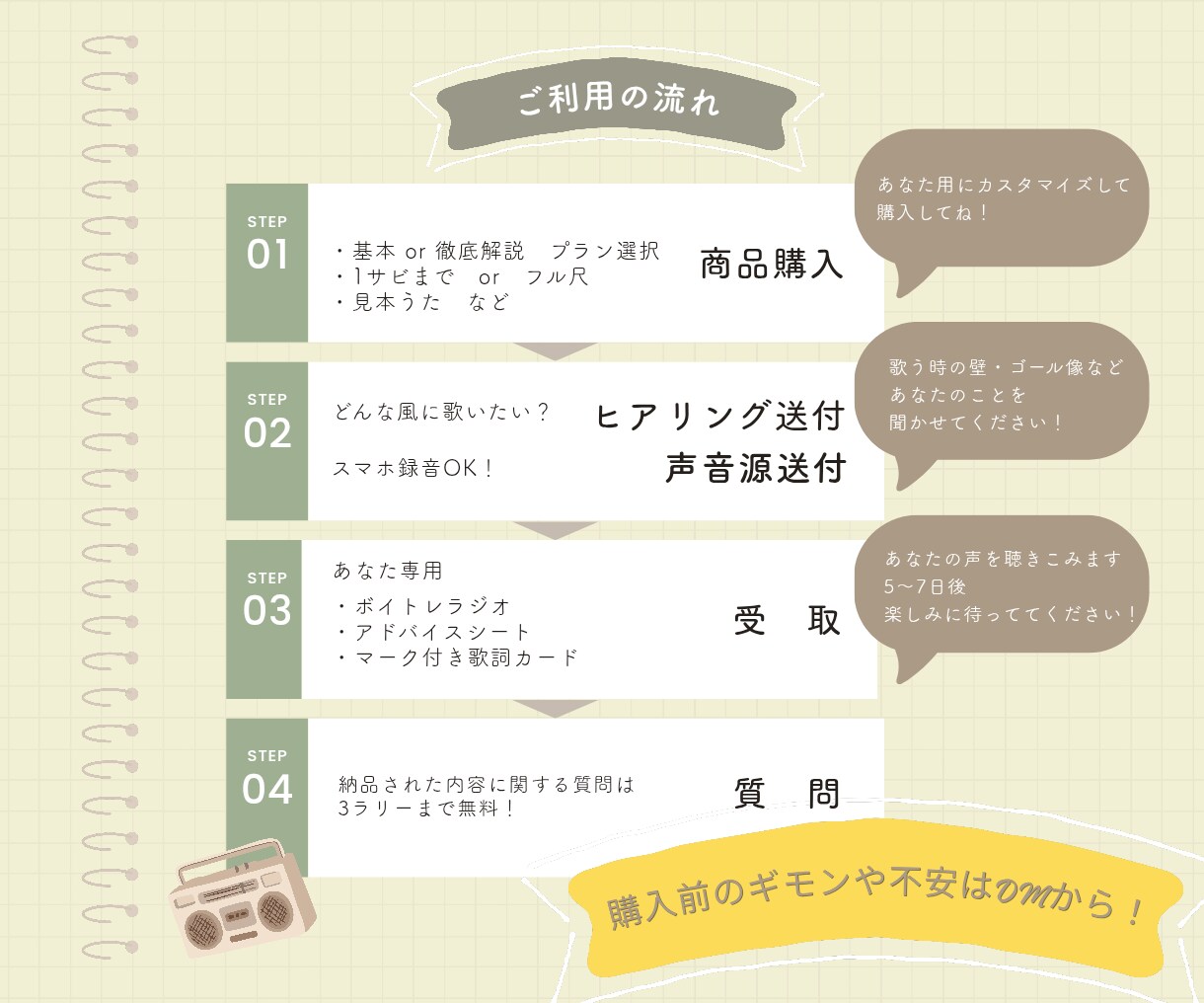 ラジトレ！⋯プロが貴方の耳と感性をラジオで鍛えます ラジオ型ボイトレ+評価シートをお届け！カラオケで心を射抜こう イメージ7