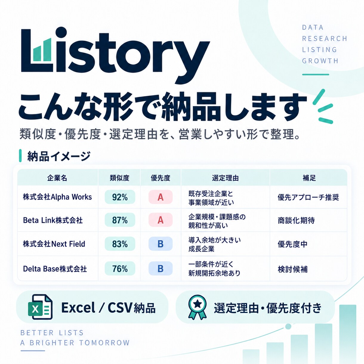 過去の受注企業に似た見込み企業をリスト化します 「売れた会社」から、次に狙うべき企業を見つけます イメージ3