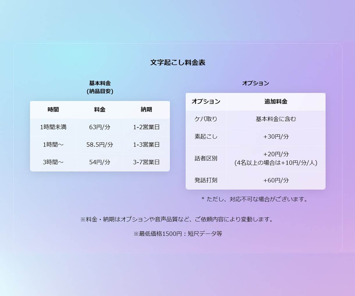 医療系文字起こしはプロにお任せ！最短即日納品します 学会発表・講義・インタビュー…高精度×即納OK。 イメージ2