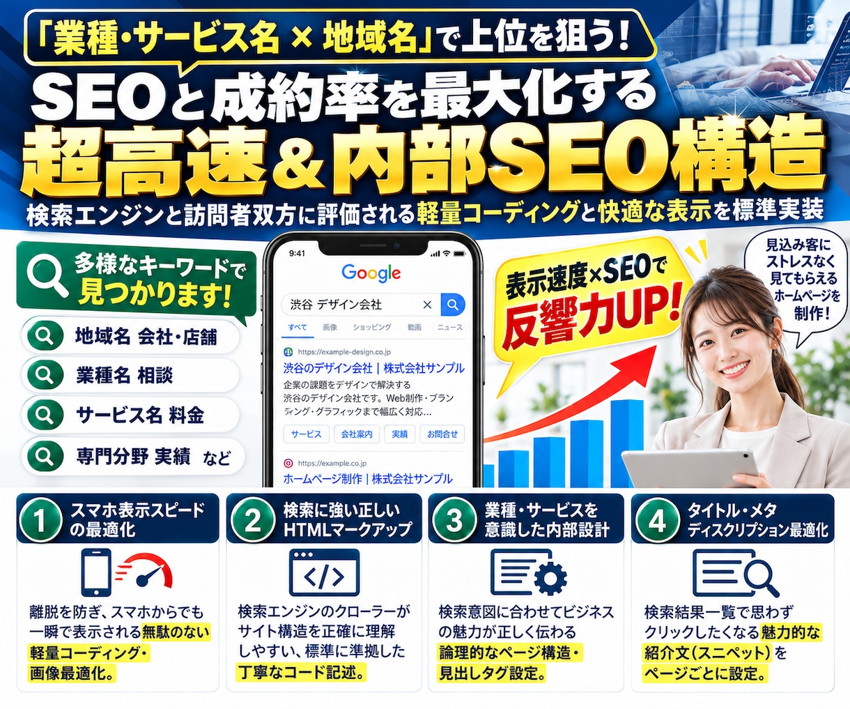 SEOに強いスピード重視のホームページを制作します SEOと成約率を最大化する超高速WordPressサイト作成 イメージ9