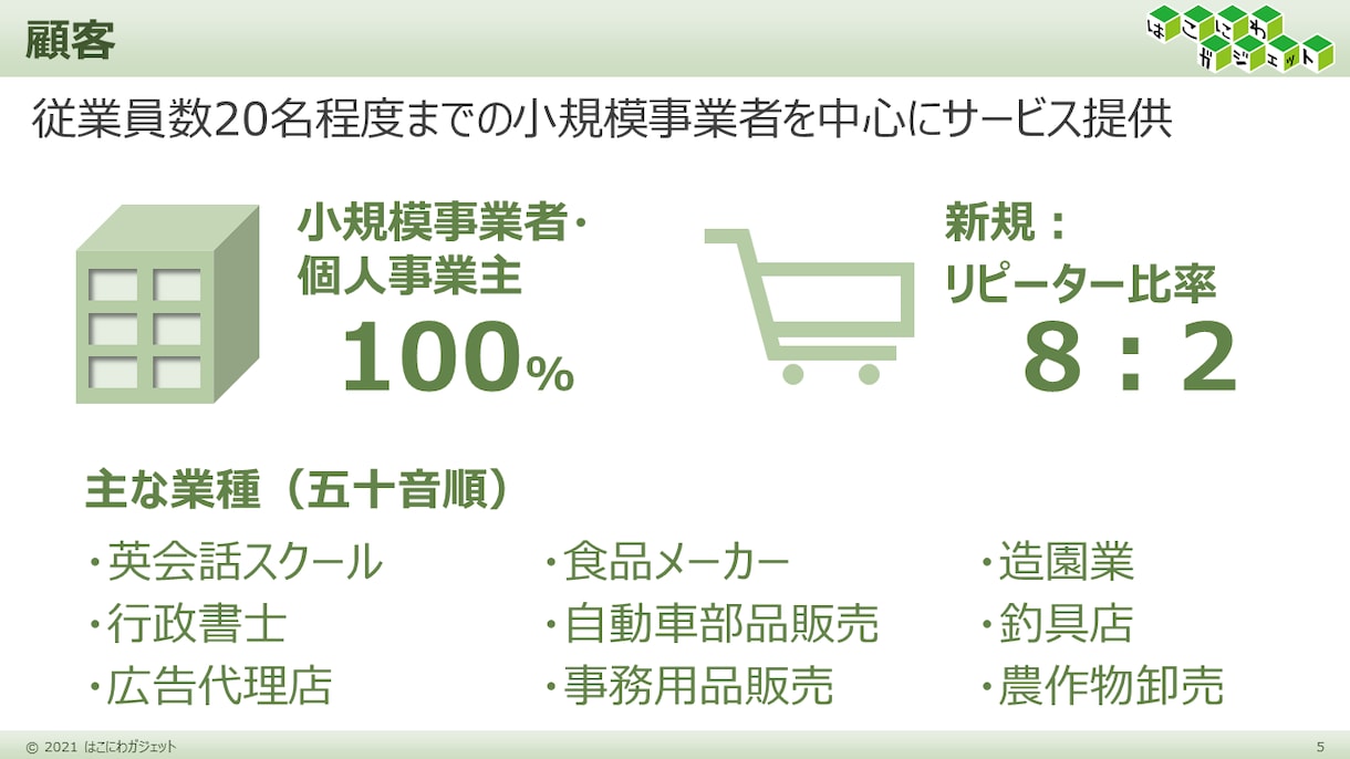 中小企業診断士が起業時の事業計画を作成します 新たな事業に挑戦するあなたを論理的な計画でサポート イメージ2