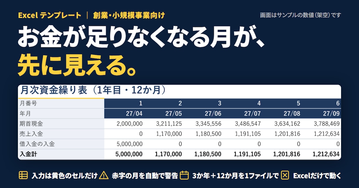 収支計画・資金繰りのExcel表を販売します 3か年の収支と月次資金繰りが入力だけで自動計算できます イメージ1