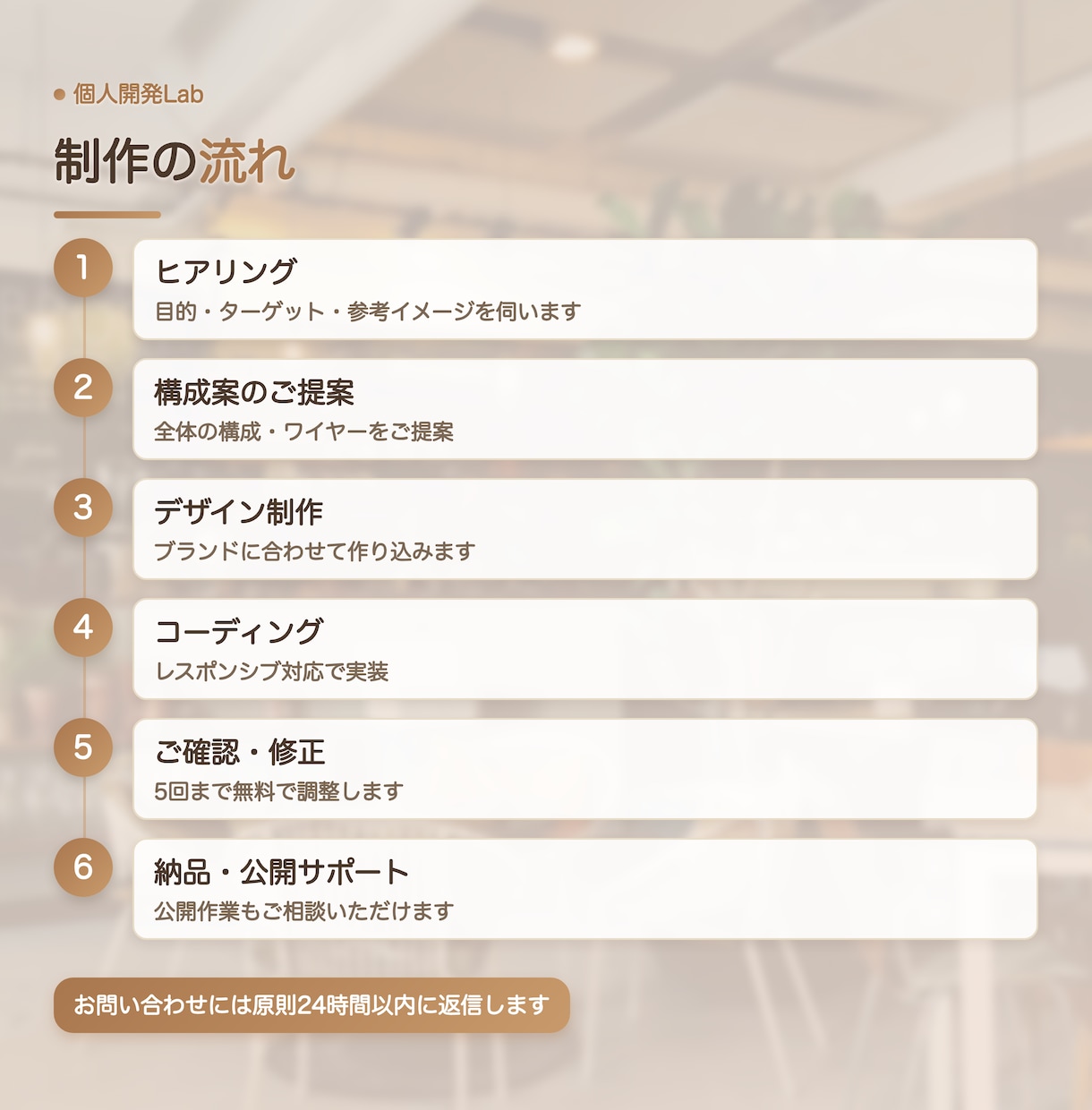 自分でアプリも作る制作者が集客LPを作ります 集客できる1ページを、高速・低価格で。スマホ対応 イメージ6