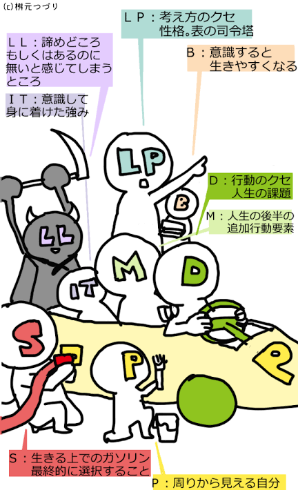 数秘術✨コアNo.から個人版トリセツ製作いたします TR潜在数秘！待機中なら爆速で！Myトリセツ+課題もあるよ イメージ8